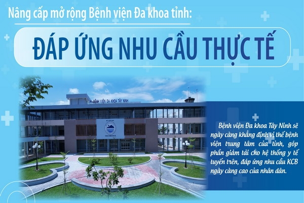 Đáp ứng nhu cầu thực tế