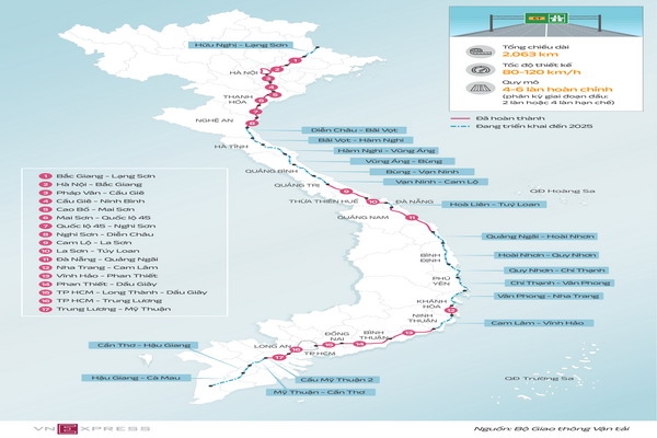 Cao tốc Bắc Nam đang triển khai như thế nào?