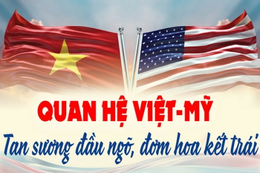 Quan hệ Việt-Mỹ: Tan sương đầu ngõ, đơm hoa kết trái