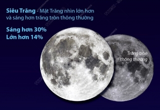Siêu trăng cuối cùng của năm 2023 trùng với dịp Tết Trung Thu