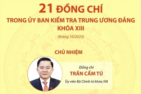 21 đồng chí trong Ủy ban Kiểm tra Trung ương Đảng khóa XIII (tháng 10/2023)