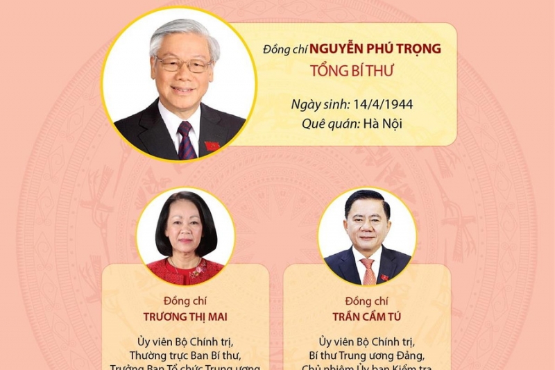 Danh sách Ban Bí thư Trung ương Đảng khóa XIII