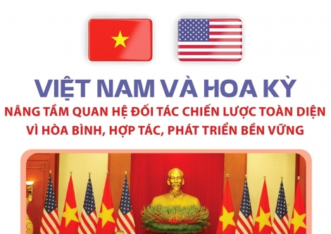 Thông tin một số nội dung về công tác đối ngoại và kinh tế - xã hội