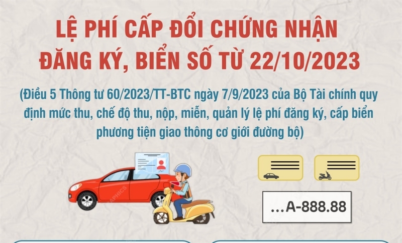 Lệ phí cấp đổi chứng nhận đăng ký, biển số từ 22/10/2023