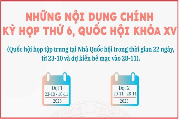 Dự kiến Kỳ họp 6, Quốc hội XV sẽ thông qua nhiều dự luật quan trọng