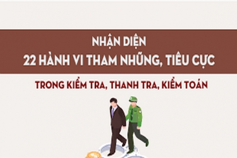 Nhận diện 22 hành vi tham nhũng, tiêu cực trong kiểm tra, thanh tra, kiểm toán