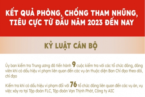 Infographic: 6 đại án sắp đưa ra xét xử