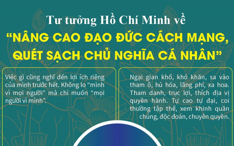 Phần 1 -  Quét sạch chủ nghĩa cá nhân