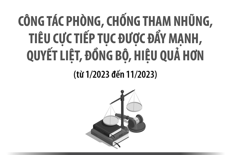 Không để vi phạm nhỏ thành sai phạm lớn