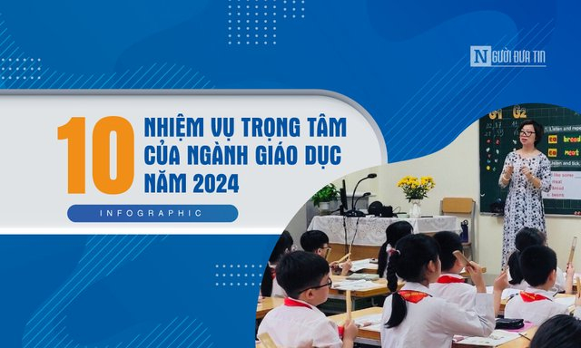 [Info] 10 nhiệm vụ trọng tâm của ngành giáo dục trong năm 2024