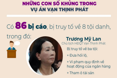 Những con số khủng trong vụ án Vạn Thịnh Phát