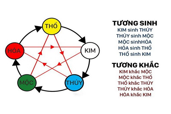 Sinh con theo tuổi bố mẹ: 5 quy tắc vàng không nên bỏ qua