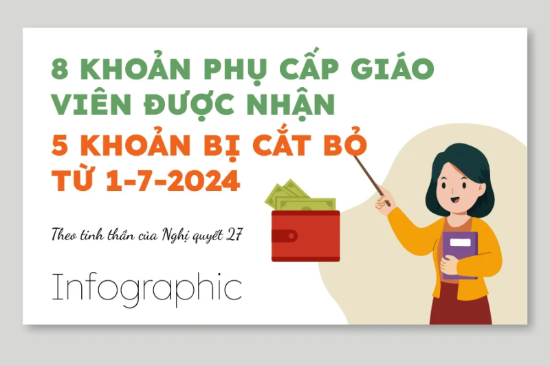 8 khoản phụ cấp giáo viên được nhận và 5 khoản bị cắt bỏ từ 1-7-2024