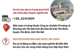 Toàn cảnh vụ tai nạn thương tâm tại nhà máy ximăng ở Yên Bái