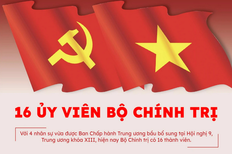 Danh sách 16 ủy viên Bộ Chính trị khóa XIII