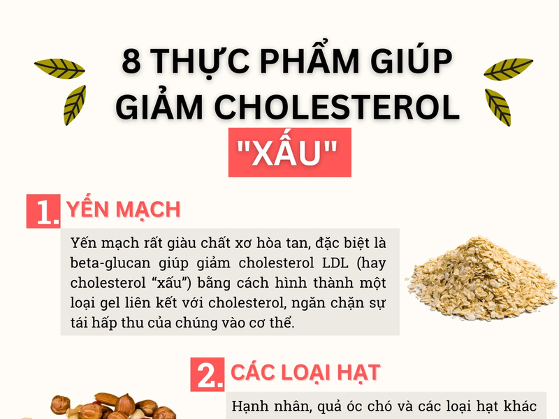 8 thực phẩm giúp giảm cholesterol "xấu"