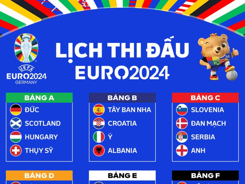 Lịch thi đấu 51 trận ở Euro 2024