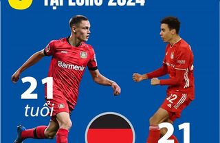 6 tài năng trẻ đáng xem tại EURO 2024
