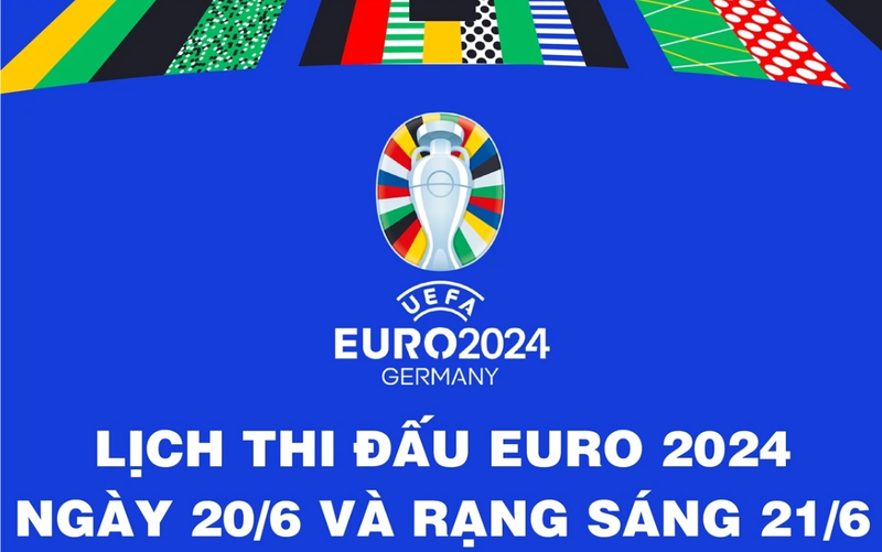 EURO 2024: Lịch thi đấu ngày 20/6 và rạng sáng 21/6