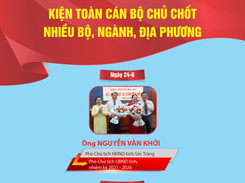 Kiện toàn cán bộ chủ chốt nhiều bộ, ngành, địa phương