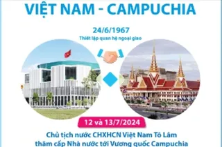 Quan hệ thương mại Việt Nam-Campuchia trong gần 20 năm qua