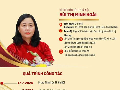 Chân dung nữ Bí thư Thành ủy TP Hà Nội vừa được Bộ Chính trị phân công, chỉ định