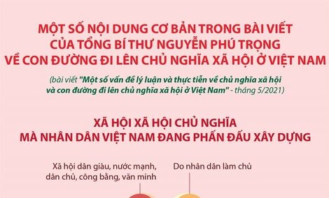 Kỳ 4: Chủ đề xuyên suốt về con đường xây dựng chủ nghĩa xã hội ở Việt Nam