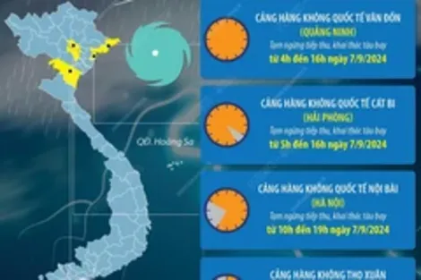 Siêu bão số 3: Bốn sân bay phải đóng cửa tạm thời