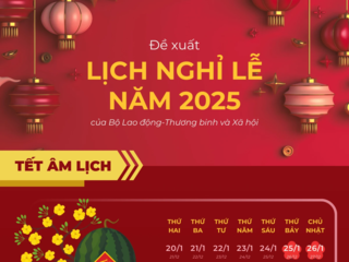 Thống nhất phương án trình Chính phủ lịch nghỉ lễ, Tết năm 2025