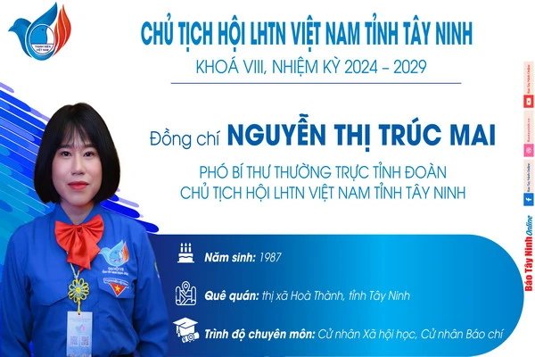 Chị Nguyễn Thị Trúc Mai giữ chức Chủ tịch Hội Liên hiệp Thanh niên Việt Nam tỉnh Tây Ninh, nhiệm kỳ 2024-2029