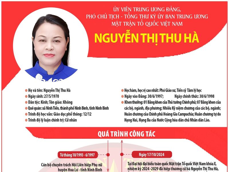 Phó Chủ tịch - Tổng Thư ký UBTƯ MTTQ Việt Nam Nguyễn Thị Thu Hà