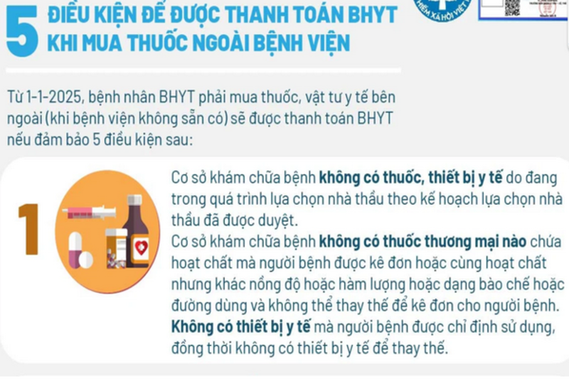 5 điều kiện để được thanh toán BHYT khi mua thuốc ngoài bệnh viện