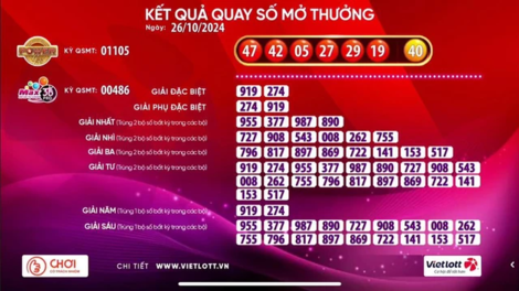 Một vé số Vietlott trúng giải Jackpot 1 trị giá hàng trăm tỉ đồng