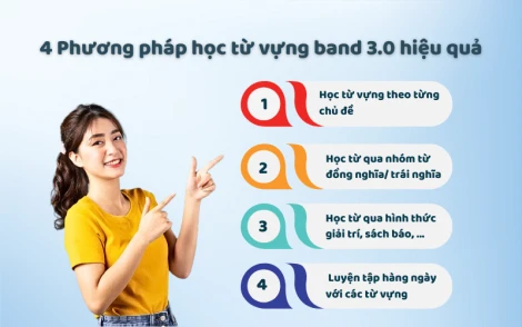 Band điểm IELTS 3.0 cần bao nhiêu từ vựng? Cách học từ vựng IELTS hiệu quả