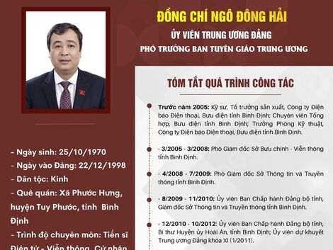 Phó Trưởng Ban Tuyên giáo Trung ương Ngô Đông Hải