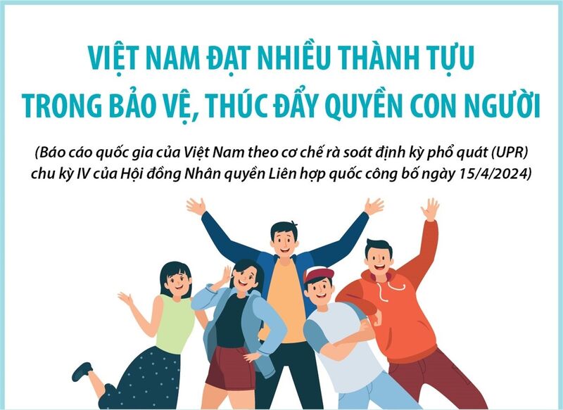 Bài 4: Quyền con người ở Việt Nam trong điều kiện hội nhập quốc tế