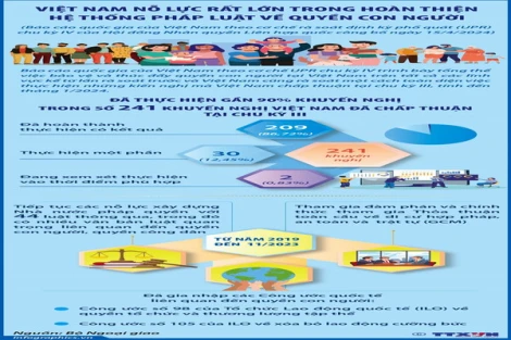 Mỗi cá nhân cần phải được tôn trọng, được bảo vệ và ngày càng có điều kiện tốt hơn trong việc thoả mãn các quyền về chính trị, kinh tế, văn hoá, xã hội. Những đối tượng bất lợi, dễ bị tổn thương càng cần phải được chăm sóc, được tạo điều kiện để hoà nhập xã hội, khẳng định giá trị bản thân.