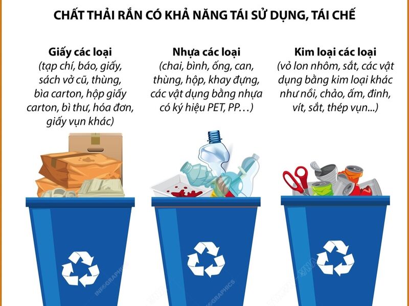 Từ 1/1/2025: Hộ gia đình, cá nhân phải phân loại chất thải rắn sinh hoạt tại nguồn