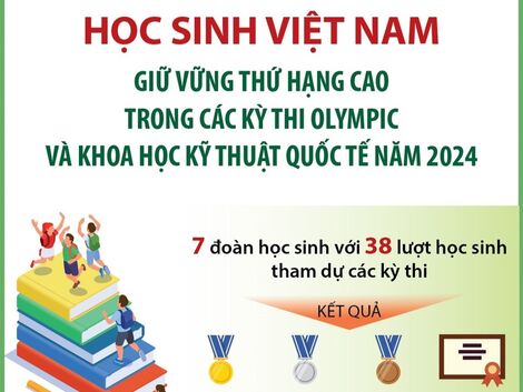 Học sinh Việt Nam giữ vững thứ hạng cao trong các kỳ thi Olympic năm 2024