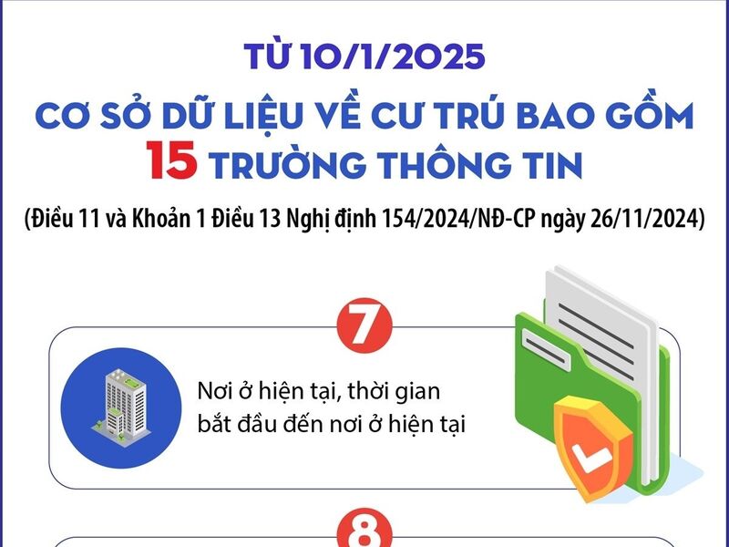 Từ 10/1/2025, cơ sở dữ liệu về cư trú bao gồm 15 trường thông tin