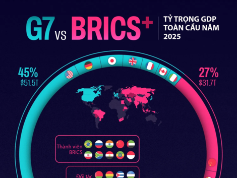 BRICS có thể trở thành một đối trọng của G7?