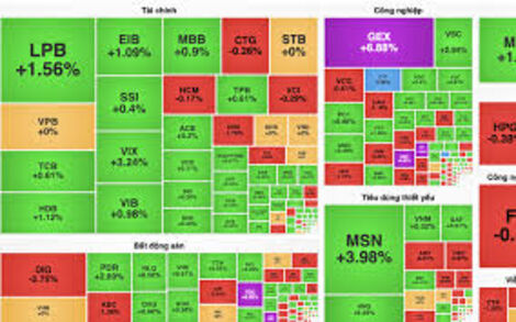 VN-Index đóng cửa năm Giáp Thìn ở mốc 1.265 điểm