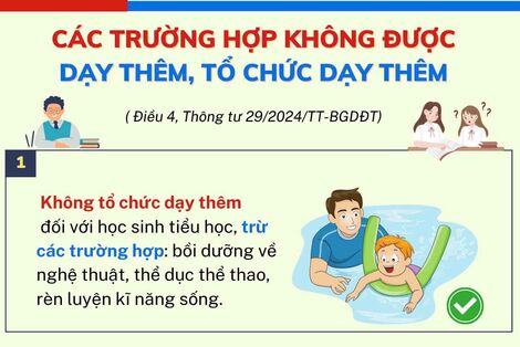 Giáo viên dạy thêm trái quy định sẽ bị xử phạt thế nào?