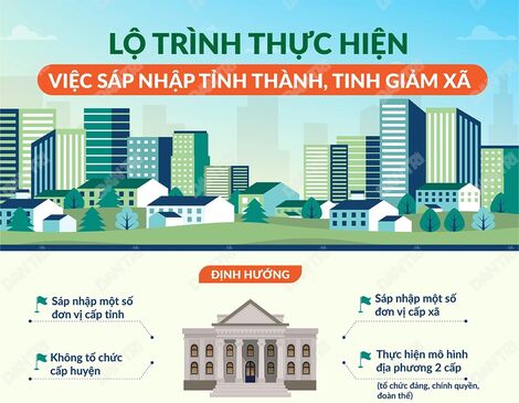 Infographic: Lộ trình sáp nhập tỉnh thành, tinh giảm xã