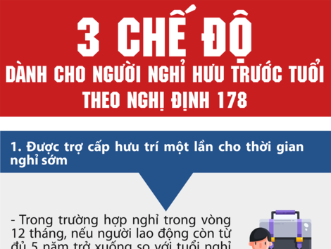 3 chế độ cho người nghỉ hưu trước tuổi