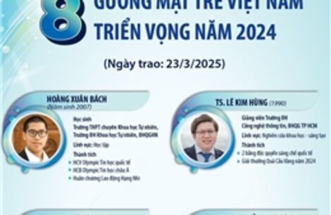 8 Gương mặt trẻ Việt Nam triển vọng năm 2024