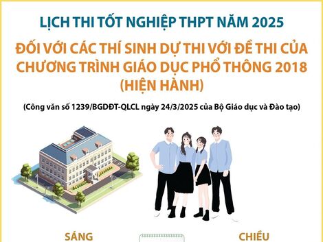 Lịch thi tốt nghiệp Trung học phổ thông năm 2025