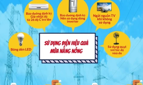 Khuyến nghị khách hàng sử dụng điện tiết kiệm, hiệu quả nhằm hạn chế hoá đơn tiền điện tăng cao trong mùa nắng nóng