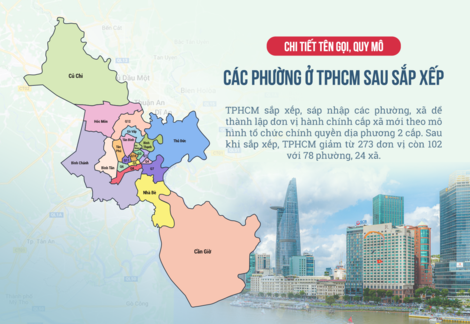 Chi tiết tên gọi, quy mô các phường ở TPHCM sau sắp xếp