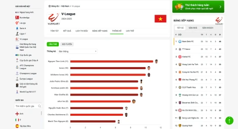 Vietscore.com – Sân chơi số dành cho người hâm mộ V-League